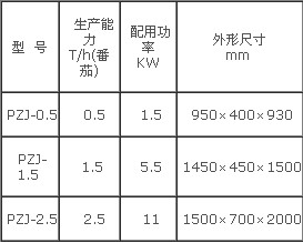 破碎榨汁機(jī)1.jpg
